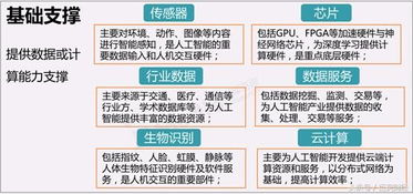 人工智能风头正劲 BAT巨头加码布局，抢占未来市场制高点