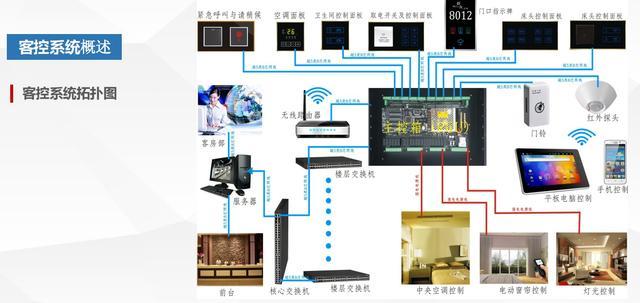 智慧酒店整体设计方案 智能化系统与信息化建设指南