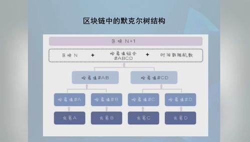 高级研修班 区块链与信息系统集成服务——创新发展的新引擎